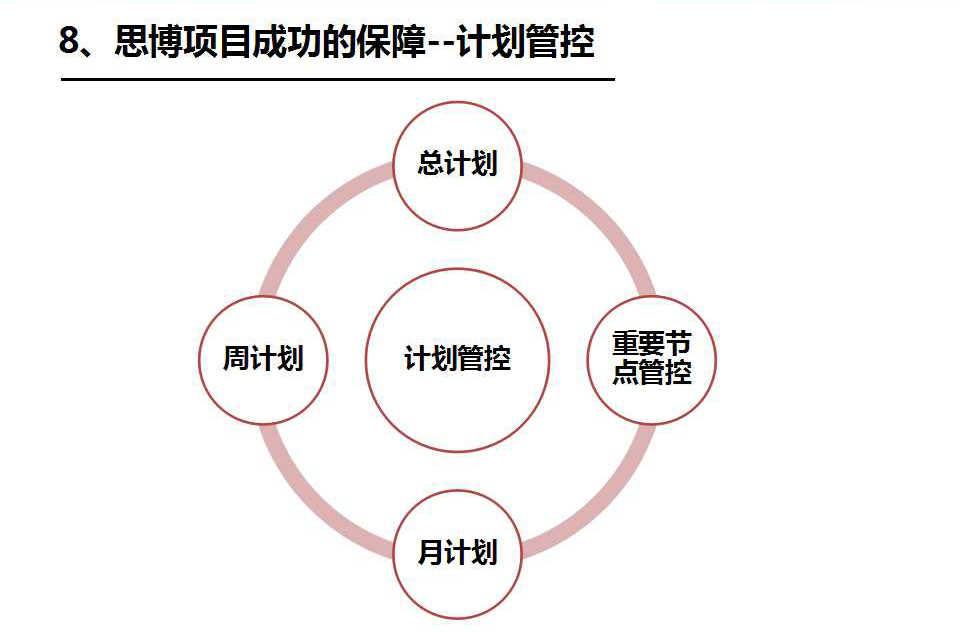 駐企/駐廠咨詢(xún)保障_深圳思博企業(yè)管理咨詢(xún)