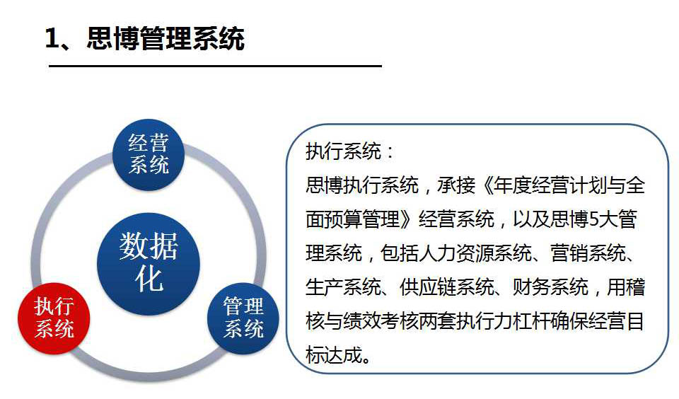 執行力系統簡介_深圳思博企業管理咨詢