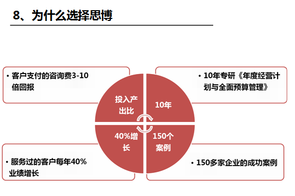 執行力系統之思博的優勢_深圳思博企業管理咨詢