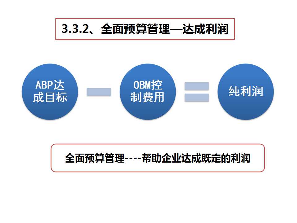 《經(jīng)營(yíng)系統(tǒng)》之利潤(rùn)達(dá)成-深圳思博企業(yè)管理咨詢(xún)