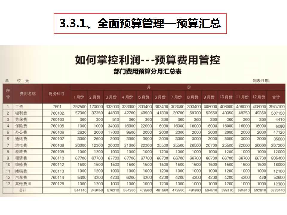 《經(jīng)營(yíng)系統(tǒng)》之費(fèi)用預(yù)算管控-深圳思博企業(yè)管理咨詢(xún)