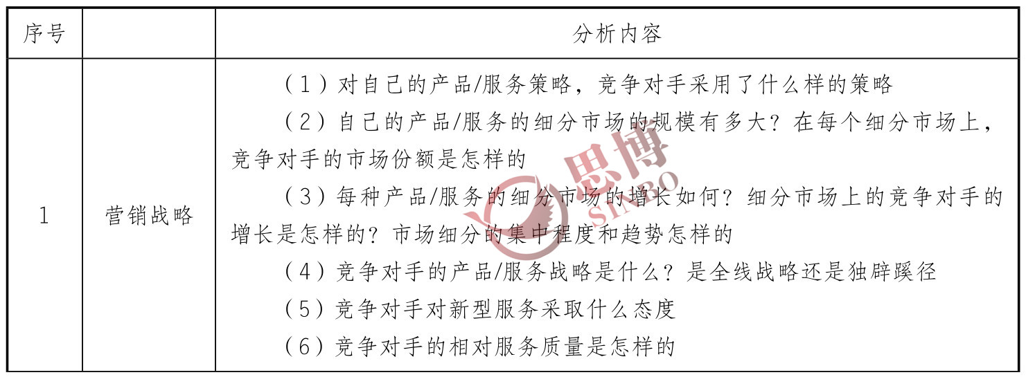 思博咨詢/企業年度經營計劃/制造業年度總目標制定/職能戰略分析表