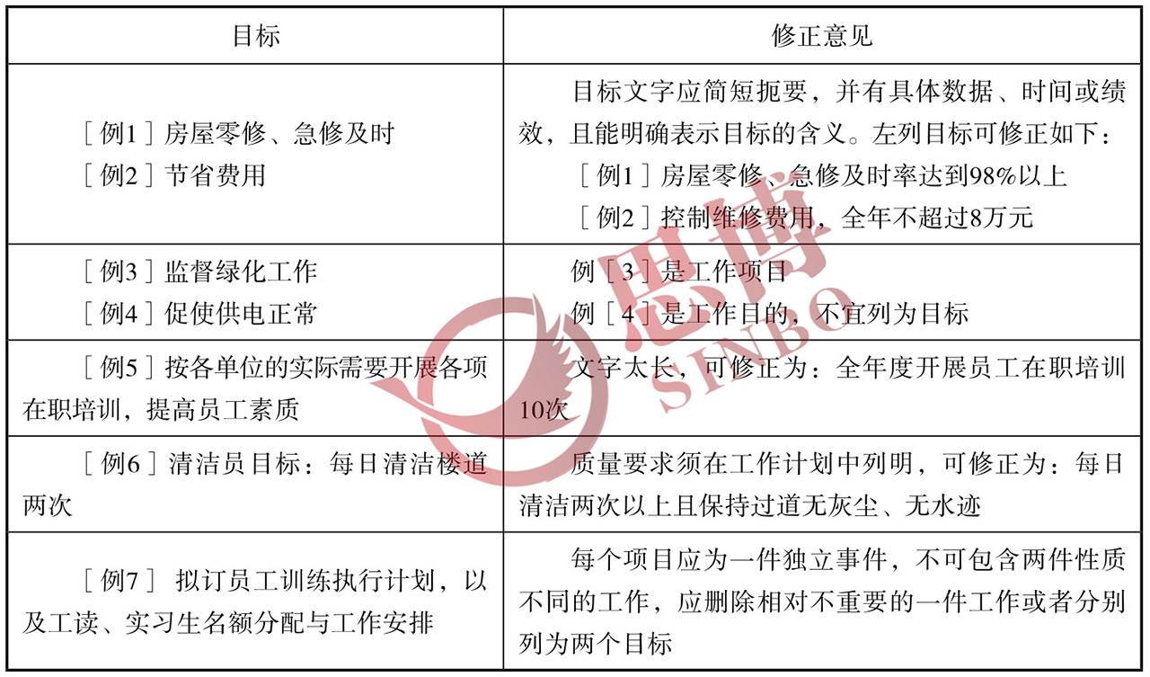 某企業目標卡