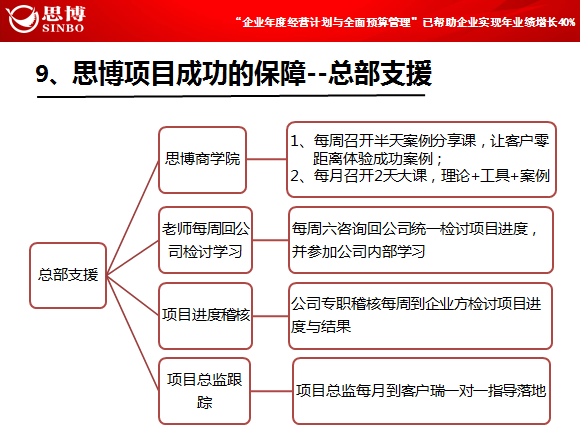 駐企/駐廠咨詢(xún)保障_深圳思博企業(yè)管理咨詢(xún)