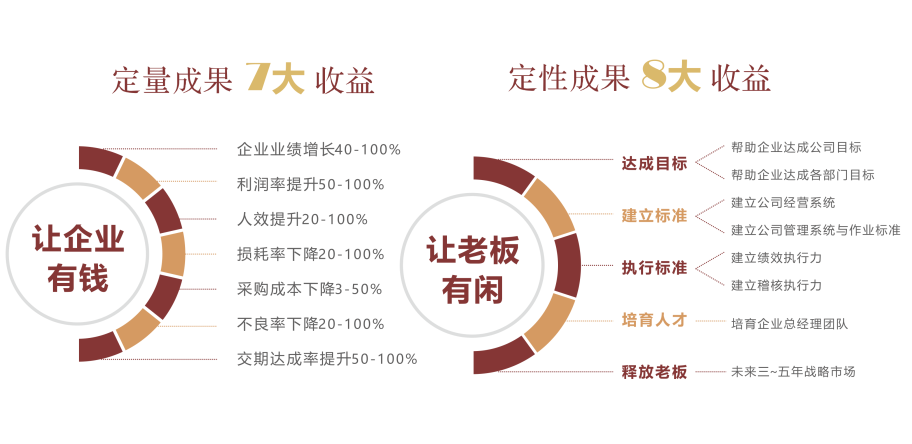 深圳企業管理咨詢排名