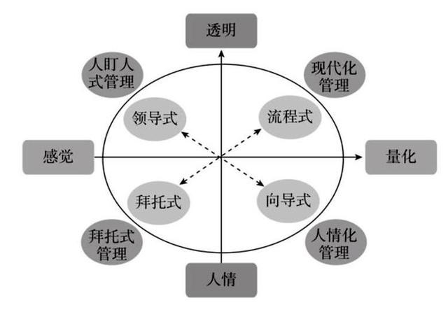 企業管理模式