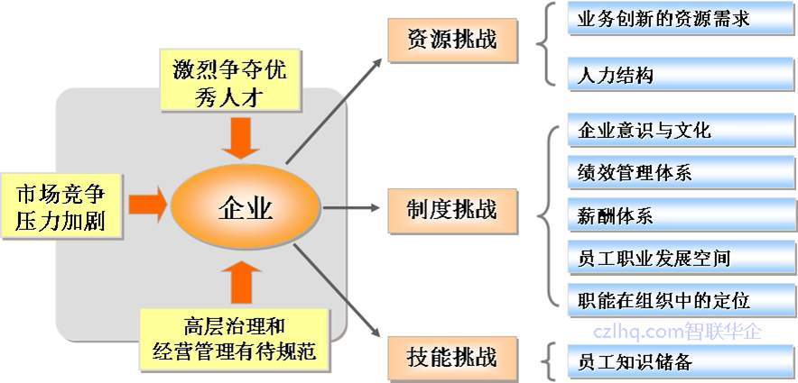 精益生產八大浪費